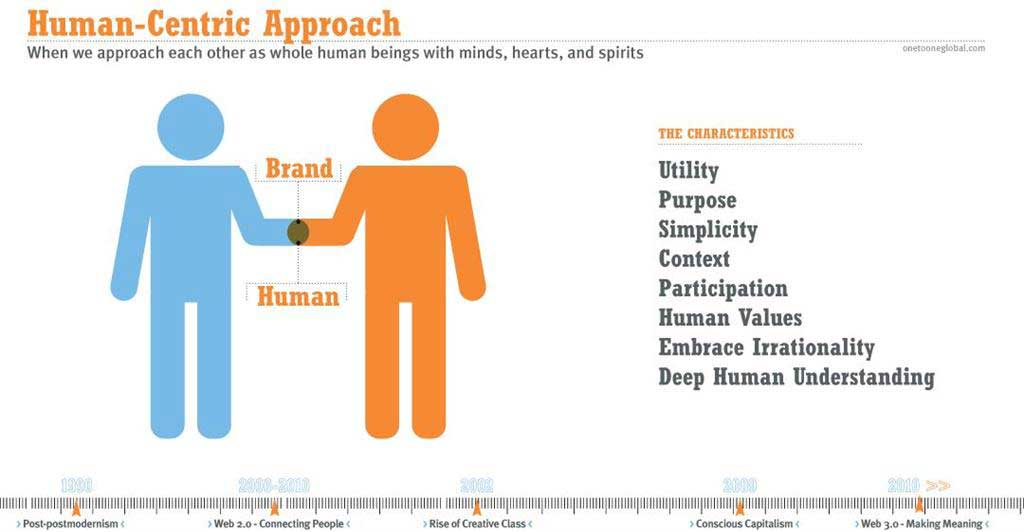 am a customer centric approach to am a customer centric approach to