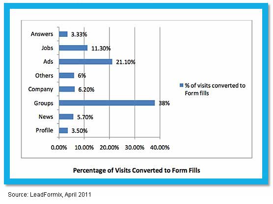 target audience profile. target audience profile example. target audience profile.