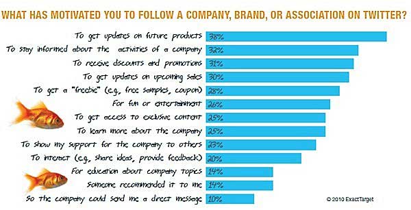 Brand is. follow a rand is to get