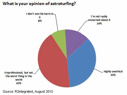 Astroturfing survey Astroturfing survey