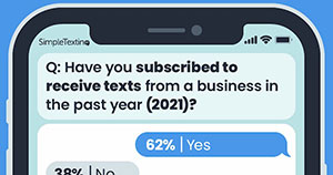 The State of SMS Marketing in 2022