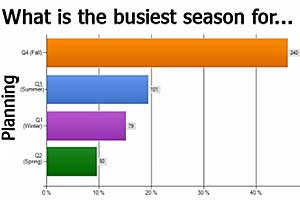 Survey Says Chart