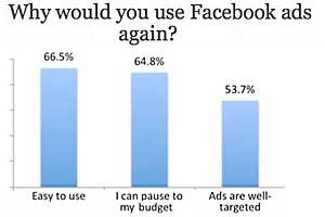 Survey Says Chart