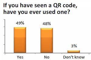 Survey Says Chart