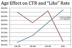 Survey Says Chart