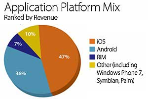 Survey Says Chart