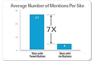 Survey Says Chart