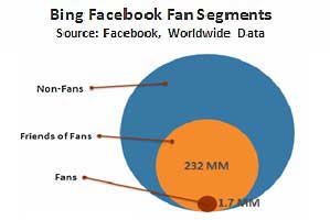 Survey Says Chart