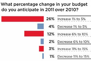 Survey Says Chart