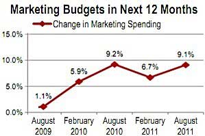 Survey Says Chart