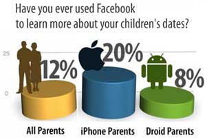 Survey Says Chart