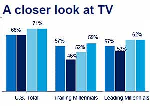 Survey Says Chart