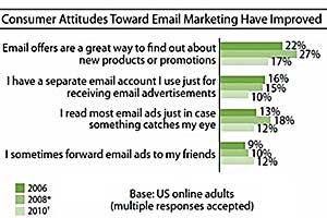 Survey Says Chart