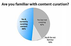 Survey Says Chart