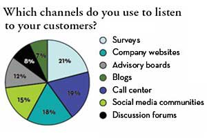 Survey Says Chart