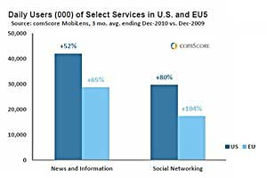 Survey Says Chart