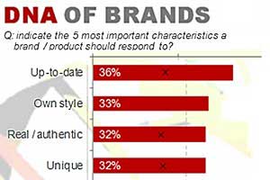 Survey Says Chart