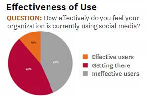 Survey Says Chart