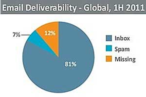 Survey Says Chart