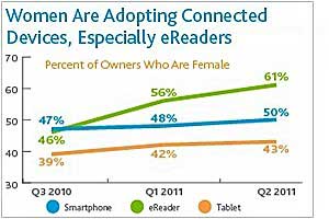 Survey Says Chart