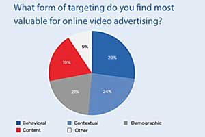 Survey Says Chart