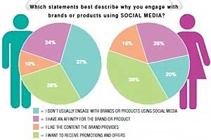 Survey Says Chart