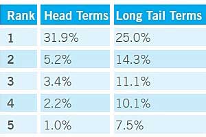 Survey Says Chart