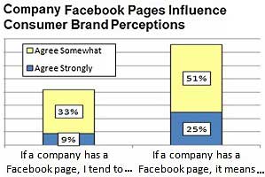 Survey Says Chart