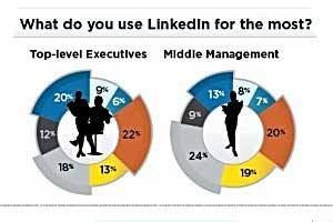 Survey Says Chart