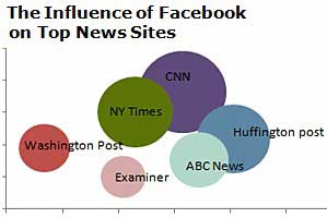 Survey Says Chart