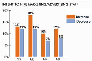 Survey Says Chart