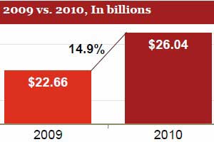 Survey Says Chart