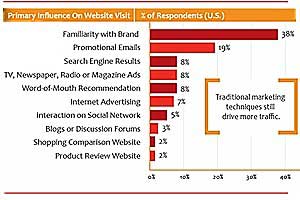 Survey Says Chart