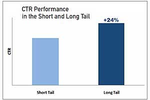 Survey Says Chart