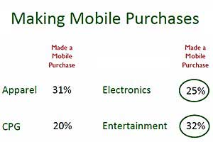 Survey Says Chart