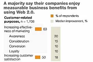 Survey Says Chart