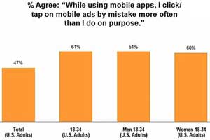 Survey Says Chart