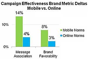 Survey Says Chart