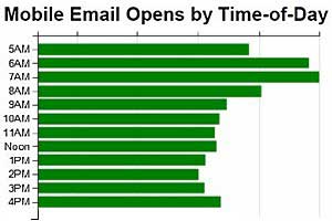 Survey Says Chart