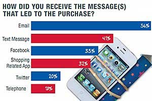 Survey Says Chart