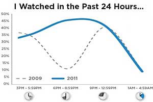 Survey Says Chart