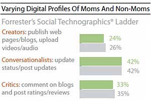 Survey Says Chart