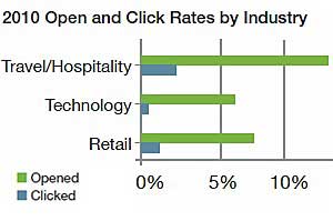 Survey Says Chart