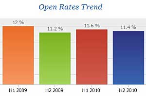 Survey Says Chart