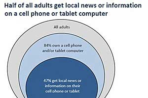 Survey Says Chart