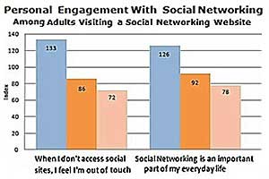 Survey Says Chart