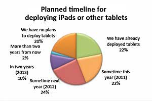 Survey Says Chart