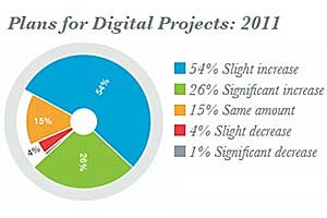 Survey Says Chart