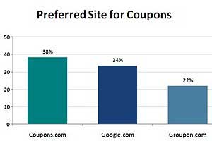 Survey Says Chart