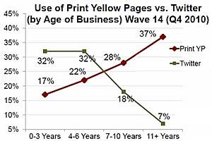 Survey Says Chart